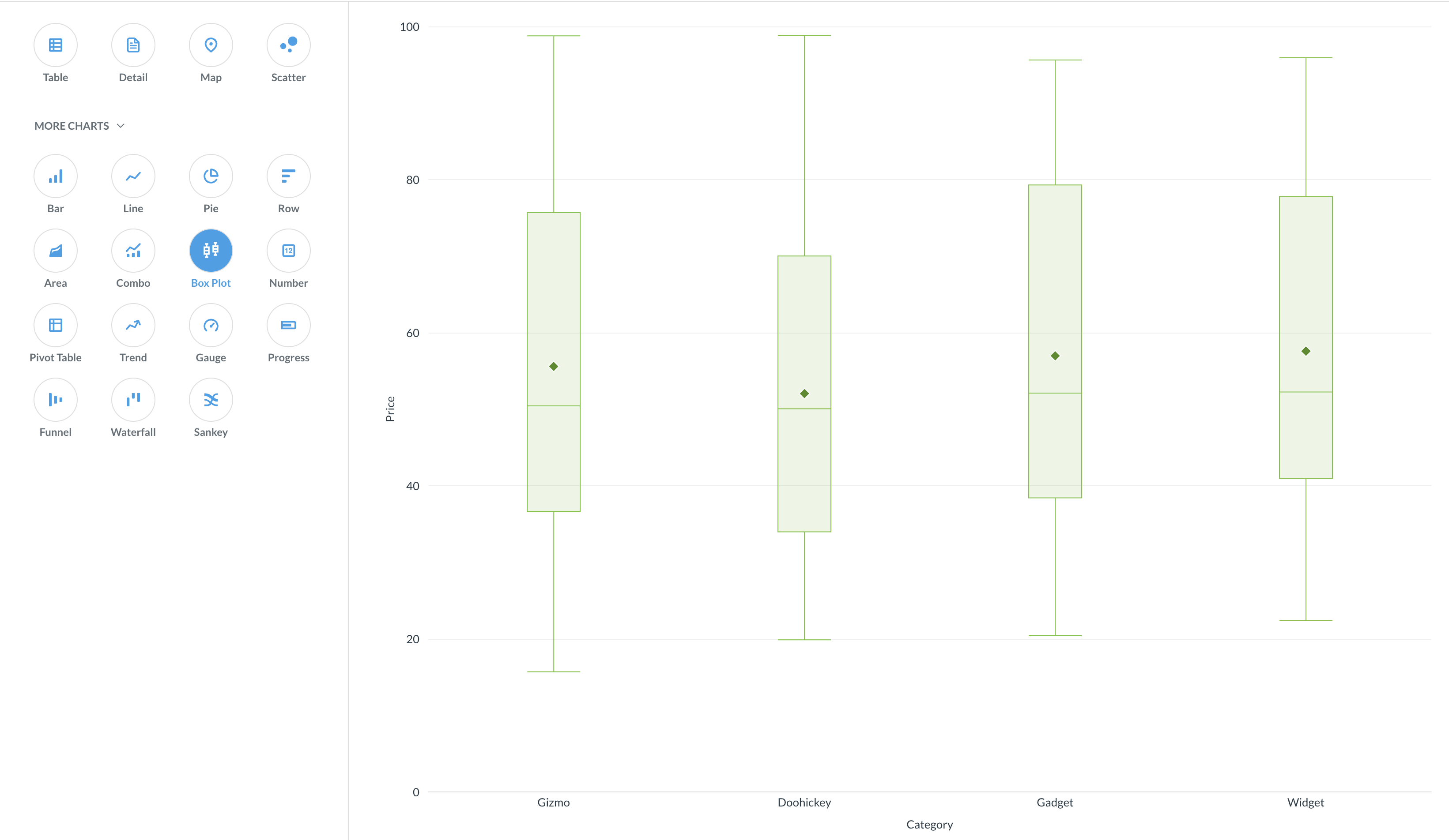 Different ways to visualize your results.